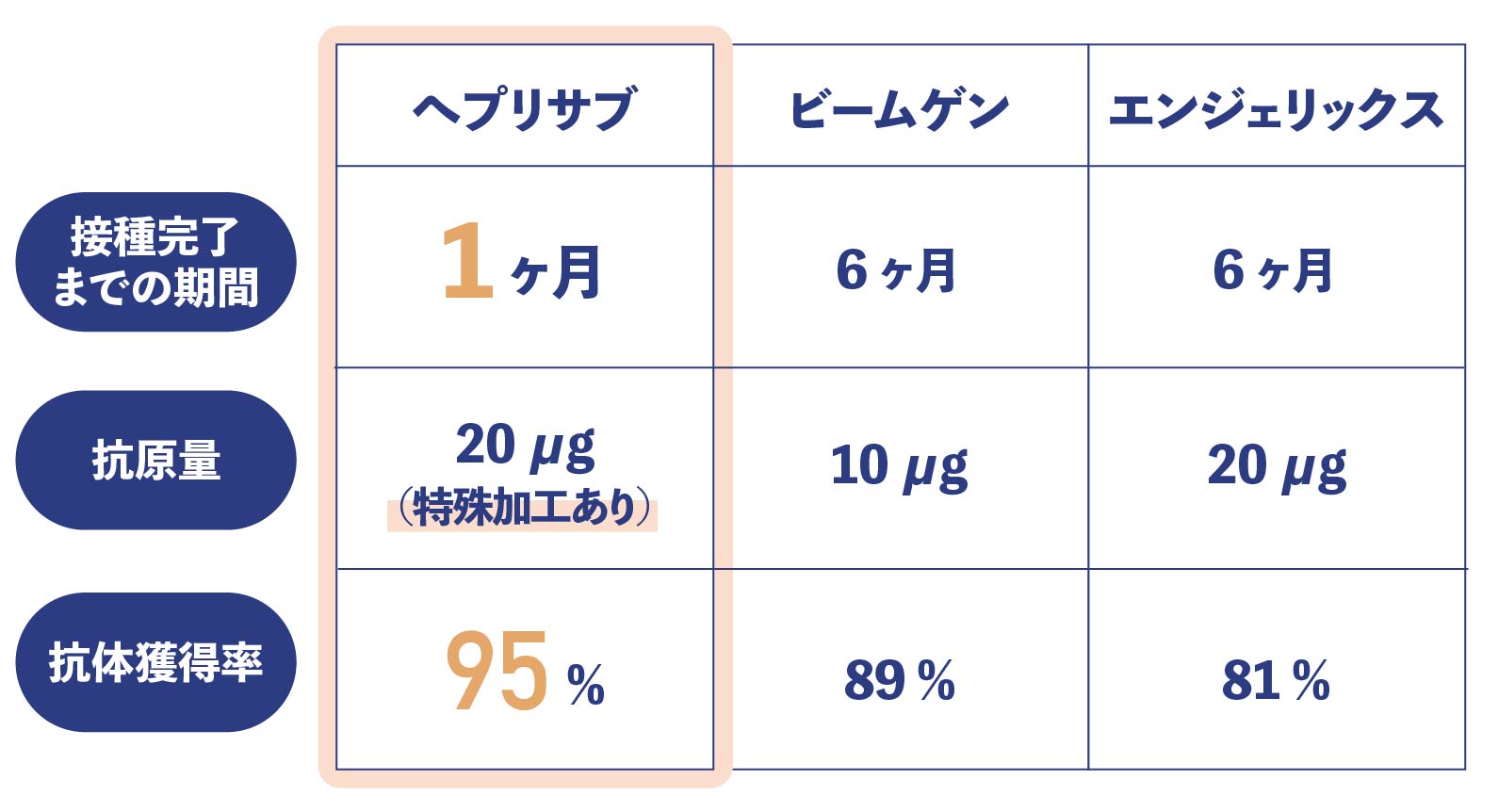 b 型 肝炎 ワクチン